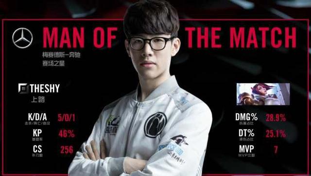 联赛的竞技 联赛的竞技