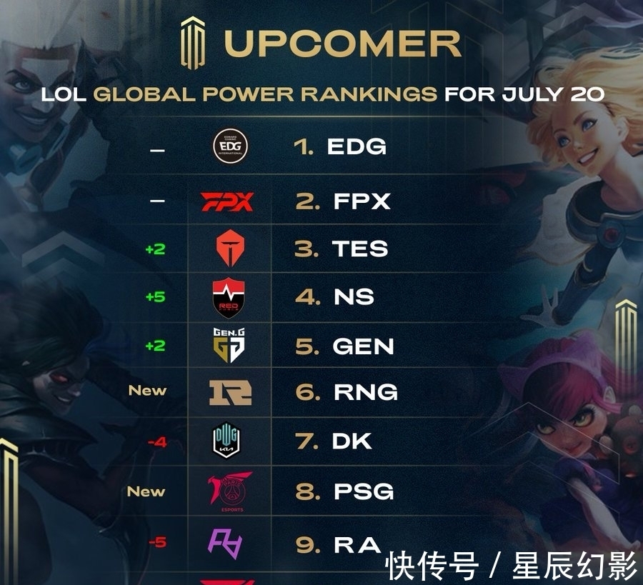 提高首轮对 提高首轮对